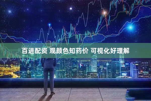 百进配资 观颜色知药价 可视化好理解